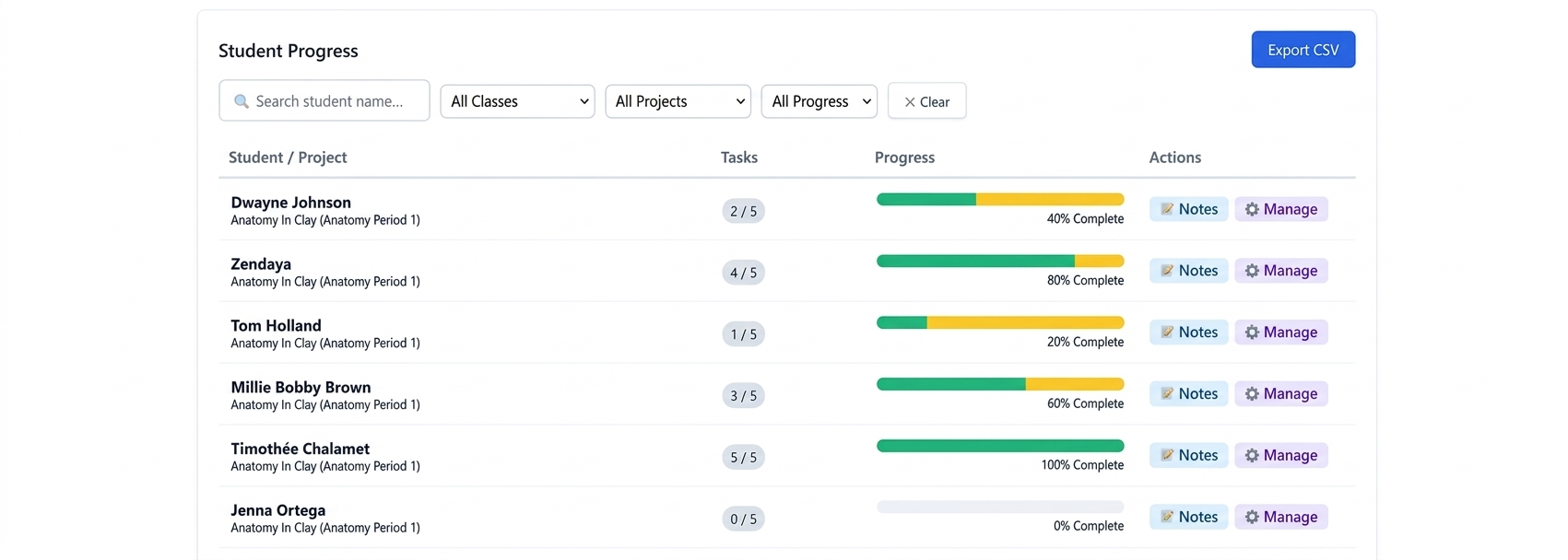 Learning Wake Student Progress table with mixed task statuses
